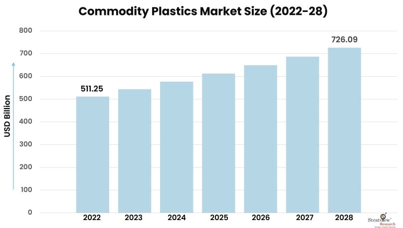 Commodity-Plastics-Market-Insights